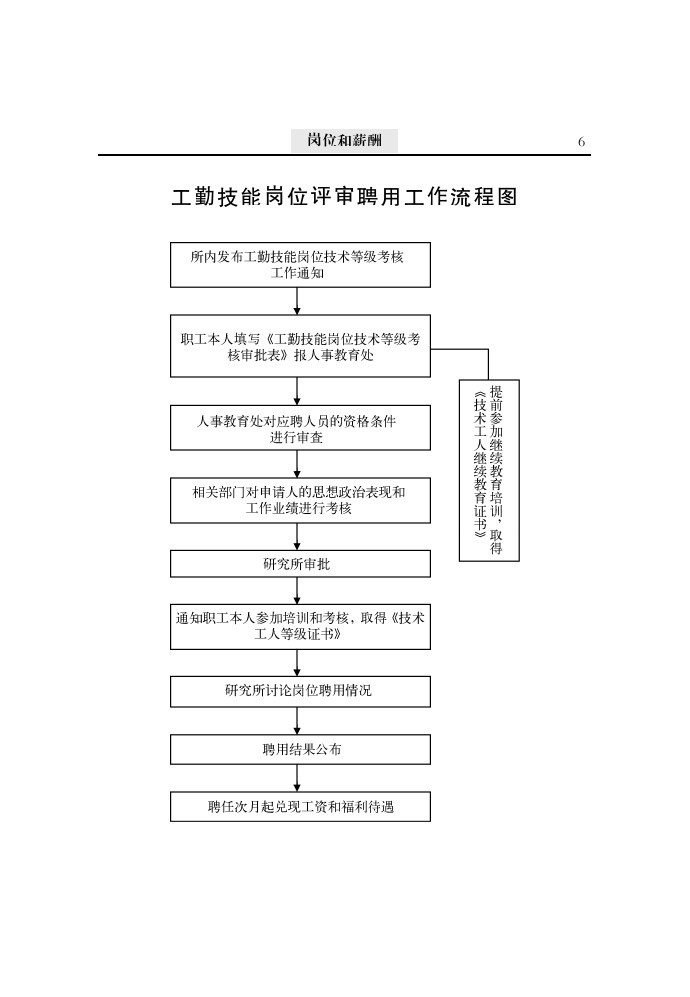 招聘工作流程_招聘工作流程 搜狗百科(2)