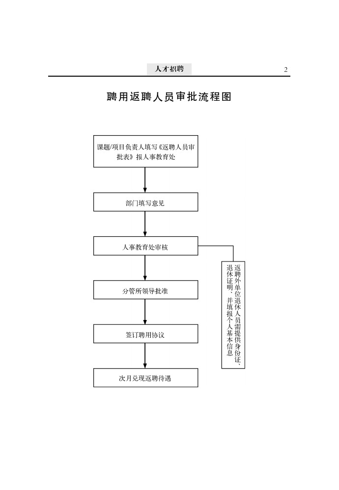 人员招聘流程_人员招聘流程